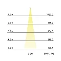 Brumberg LED Bodeneinbauleuchte HYBRIDE FLAT, V4A, IP67 IK08, 24V DC, 6W 3000K 420lm 30°, befahrbar bis 1t