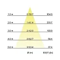 Outdoor LED Einbau-Downlight OGDAN ON/OFF, IP65, rund, Ø 8.2cm, 230V AC, 6W 3000K 580lm 38°, schaltbar, starr