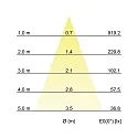 LED Einbau-Downlight ADAPT, 230V, 3W 3000K 290lm, Weiß