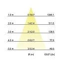 Brumberg recessed luminaire BB36 swivelling, square, switchable LED IP20, white  7W 680lm 3000K 20-40° 20-40° CRI 80-89
