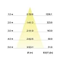 Brumberg LED Einbaustrahler-Set inkl. Konverter, IP20, eckig, 230V, 7W 2700K 740lm 38°, schwenkbar 30°, Alu matt