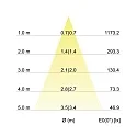 Brumberg LED Einbaustrahler-Set JANIA-R PHASE, IP20, Ø 9.3cm, 230V, 6W 3000K 730lm 38°, dimmbar, schwenkbar, Alu matt
