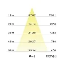 Brumberg Outdoor LED Einbaustrahler-Set inkl. Konverter, IP65, rund, 230V, 6W 3000K 650lm 38°, schwenkbar 30°, dimmbar, Chrom