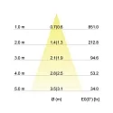 Brumberg LED Einbaustrahler-Set BB18 dim2warm inkl. Konverter, IP20, eckig, 230V, 6W 1800-3000K 460lm 38°, schwenkbar 30°, Titan matt