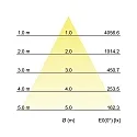 Brumberg LED Einbaudownlight APOLLO MINI IP20, 230V AC, 50Hz, 9,4W, 3000K, 1201lm, 54°, CRI > 90, quadratisch, silber