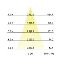 Brumberg LED-Einbaustrahler 230 V AC, 50 Hz, 6 W, 38°, 3000 K, 640 lm, quadratisch, schwenkbar
