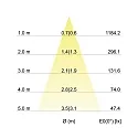 Brumberg recessed luminaire ITANSA S BB 16 square LED IP54, black matt dimmable 6W 680lm 3000K 20-40° 20-40° CRI 80-89