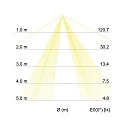 Brumberg Pendelleuchte SOFT TUBE 280, Ø 28cm, 2 x E27 max. 60W, Nickel matt / Schirm Chintz grün / Diffusor PC