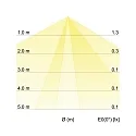 Brumberg Outdoor LED Pollerleuchte, IP54, 230V AC, 60cm, 9W 3000K 310lm, inkl. 50cm Anschlussleitung, Strukturgraphit