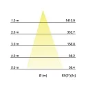 Brumberg Outdoor LED Bodenstrahler BLOKK, 36°, 10W, 3000K, 635lm, schwenkbar, strukturgraphit