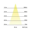Brumberg Outdoor LED Deckenanbauleuchte BLOKK, 30°, 10W, 3000K, 635lm, IP65, quadratisch, strukturgraphit
