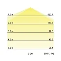 Brumberg damp-proof luminaire HUMID ONE - 58CM switchable, multipower, wired through IP65, grey 