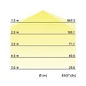 Brumberg LED Feuchtraum-Wannenleuchte HUMID ONE, IP65 IK08, Multipower, schaltbar, PC / ABS, grau, 119cm, 10-18W 4000K 2300lm 114°
