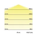 LED Feuchtraum-Wannenleuchte HUMID ONE, IP65 IK08, Multipower, schaltbar, PC / ABS, grau, 149cm, 17-28W 4000K 3600lm 114°