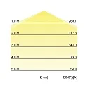 Brumberg LED Feuchtraum-Wannenleuchte HUMID ONE, IP65 IK08, Multipower, schaltbar, PC / ABS, grau, 119cm, 21-35W 4000K 4500lkm 117°
