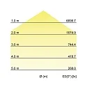 Brumberg LED-Hallentiefstrahler SOL, rund, 4000K,schwarz