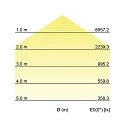 Brumberg LED-Hallentiefstrahler SOL, rund, 4000K, schwarz