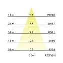 Brumberg LED Schienenstrahler RETAIL ONE 230V AC, 50 Hz, rund, CRI > 90, 31W, 40°, 3500K, 3861lm, weiß
