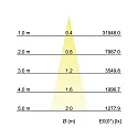 Brumberg LED Einbaurichtstrahler ARTEMIS MINI 230V AC, 50 Hz, rund, CRI > 90, 26,7W, 20°, 4000K, 3584lm, silber