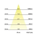 Brumberg LED Einbaurichtstrahler ARTEMIS MINI 230V AC, 50 Hz, rund, CRI > 90, 26,7W, 40°, 3500K, 3406lm, silber