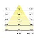 Brumberg LED Einbaurichtstrahler ARTEMIS MIDI 230V AC, 50 Hz, rund, CRI > 90, 30,3W, 60°, 3000K, 4115lm, schwarz