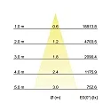 Brumberg LED-Schienenstrahler 230 V AC, 50 Hz, 3, 3500K, silber