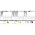 Deko-Light LED-Netzgerät, BASIC, DIM, Multi CC, IE-45HD, stromkonstant, dimmbar, schwarz / grau