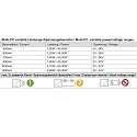  Meanwell LED-Netzgerät DIM MULTI CC LCM-60DA2 / DALI2 + DALI1, IP20, stromkonstant