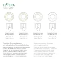 Elobra LED Ceiling luminaire DINOS LED board + 20 LED, 11W, 3000K, blue