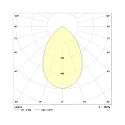 Frisch-Licht LED Einbau-Downlight, IP21 IK02, quadratisch, mikroprismatisch, UGR <19, schaltbar, weiß, 25.25x25.5cm, 25W 3000K 2300lm