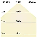 ISOLED R7s LED Stab SLIM, 5 Watt , 24 SMD, L: 78mm, warmweiß