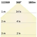 ISOLED G4 LED, 2W, neutralweiß