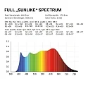 ISOLED LED CRI930 full spectrum Flex strip, 24V, 14W/m, IP20, warm white