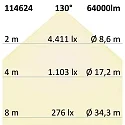 ISOLED LED Flutlicht 450W, 130x25° asymmetrisch, variabel, 1-10V dimmbar, neutralweiß, IP66