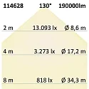 ISOLED LED Flutlicht 1.350W, 130x25° asymmetrisch, variabel, 1-10V dimmbar, neutralweiß, IP66
