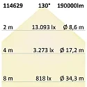 ISOLED LED Flutlicht 1.350W, 130x40° asymmetrisch, variabel, 1-10V dimmbar, neutralweiß, IP66