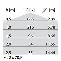 Performance in Lighting Wand- und Deckenleuchte DROP 25, E27, 1x100W, A60, IP43, IK08, weiß / Glas opal
