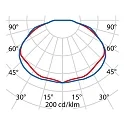 Performance in Lighting Wand- und Deckenleuchte DROP 25, E27, 1x100W, A60, IP43, IK08, weiß / Glas opal