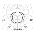 Performance in Lighting wall and ceiling luminaire CHIP OVALE 25 E27 IP55, white 