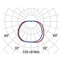 Performance in Lighting Wand- und Deckenleuchte CHIP TONDO 25, E27, 1x21W, TC-TSE, IP55, IK06, Glas opal, schwarz