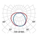 Performance in Lighting Wand- und Deckenleuchte CHIP OVALE 30, E27, 1x30W, TC-TSE, IP55, IK06, schwarz / Glas opal