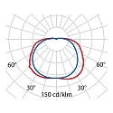 Performance in Lighting Wand- und Deckenleuchte CHIP TONDO 30, E27, 1x30W, TC-TSE, IP55, IK06, Glas opal, weiß