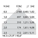 Performance in Lighting LED Scheinwerfer GUELL ZERO S/M, 15W, 4000K, 1484lm, IP66, IK06, statisch, grau / Glas transparent
