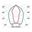 Performance in Lighting LED Scheinwerfer GUELL ZERO S/M, 15W, 4000K, 1484lm, IP66, IK06, statisch, grau / Glas transparent