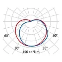 Performance in Lighting Wand- und Deckenleuchte EKO 19, E27, 1x15W, TC-TSE, IP44, IK06, Glas opal, weiß