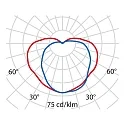Performance in Lighting Wandleuchte EKO+19/G, E27, 1x60W, A60, IP66, IK10, anthrazit / Glas opal