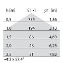 Performance in Lighting LED Wand- und Deckenleuchte EKO+26 LED, 16W, 3000K, 1161lm, IP66, IK07, statisch, anthrazit / Glas opal