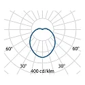 Performance in Lighting LED Wand- und Deckenleuchte EKO+26 LED, 16W, 3000K, 1161lm, IP66, IK07, statisch, anthrazit / Glas opal