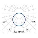Performance in Lighting wall and ceiling luminaire DROP 28 LED static IP55, white 