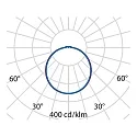 Performance in Lighting wall and ceiling luminaire DROP 28 LED static IP55, white 